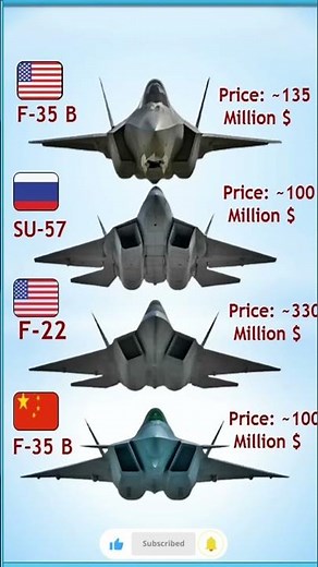 Top 5th Gen Fighters In The World 2026: Ultimate Stealth Showdown!