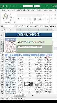 EXCEL! Important Tips for Array Formulas, Learning with SUMIF! #shorts #excel