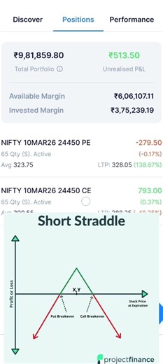 Short Straddle Strategy | Premium Decay Income Trade 💰