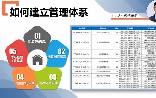如何搭建公司管理体系？