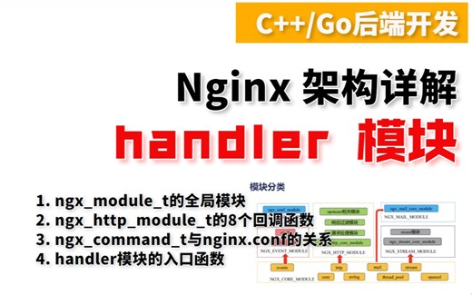 Nginx架构详解：http handler实现流量统计(入门篇)
