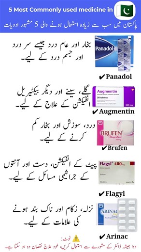 Most Used Medicines in Pakistan 🇵🇰 😱 | Bukhar, Infection Aur Dard Ka Ilaj #healthtips #shorts