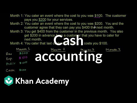 Cash accounting | Accounting and financial statements | Finance & Capital Markets | Khan Academy