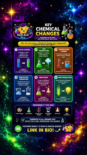 ⚗️✨ Chemical Changes Made Easy! Chemistry lesson….