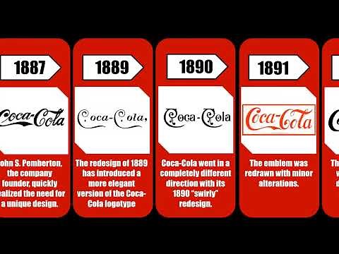 EVOLUTION OF THE COCA-COLA LOGO