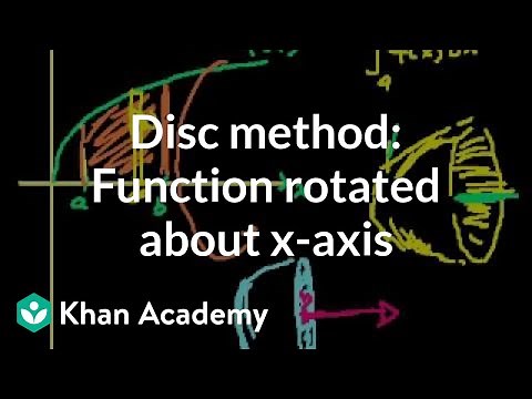 Solid of Revolution (part 1)