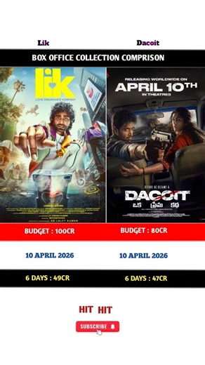 Lik vs Dacoit movie 6 days box office collection Comprison 🍿|#boxofficecollection |
