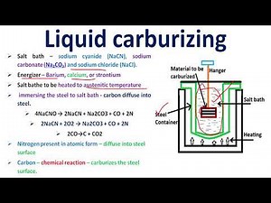 Liquid carburizing | carburizing | surface heat treatment | heat treatment | Case hardening | surfac