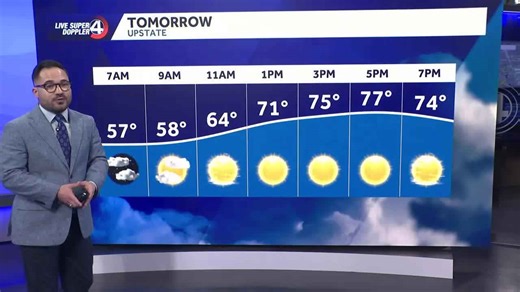 South Carolina weather forecast - Spotty showers and temperature update
