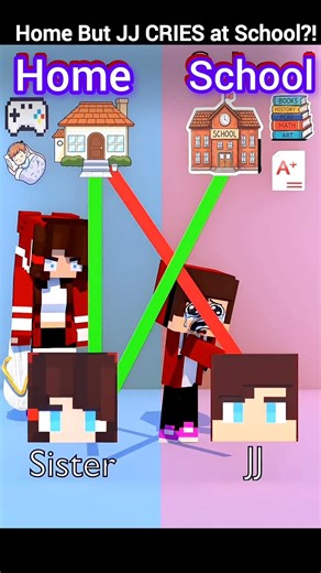 Sister Relaxes at Home But JJ CRIES at School?! | Minecraft Animation #maizen #animation #mikey #jj