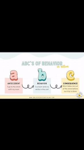 At our first Parent Group this week, we broke down the ABC’s of...