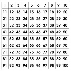 The 14 BEST Numbers in the World RANKED! - Fly&Dine