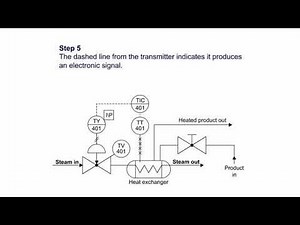 04 Reading a P&ID Loop