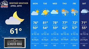 After a stormy, soaking weekend, we end it under partly cloudy skies and 61° Our weather station recorded a total of 3.38" of rain fall. Overnight: Partly cloudy skies are expected with overnight lows in the mid 40s. We'll get a couple of days to dry out before rainfall chances return by mid week. Partly cloudy skies are expected tomorrow with highs in the mid 70s. www.bransonwx.com Overnight Weather is a Paid Partnership with Schaefer Ridge #Branson #Mowx #Ozarkswx | Branson News & Weather