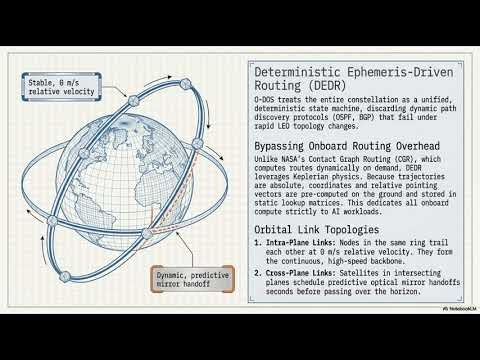 Deepdive Architectural Blueprint for an Ephemeris-Driven Distributed Operating System in Space