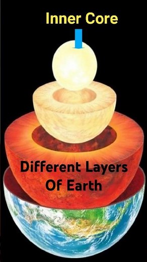 What Are the Layers of Earth?
