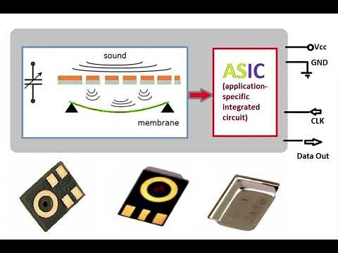 What is a MEMS microphone? #microphone #mems #memsystem