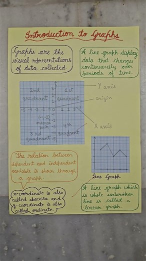 class 8 maths ch 15 graphs mind map #class8 #maths #ch15 #graphs #mindmap #conceptmap #shorts