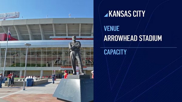 These Are the Venues Hosting the 2026 World Cup Games