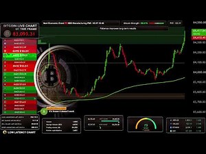 🟠 BITCOIN BTC LIVE ( M1 ) Educational Chart ( Supply and Demand )