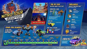 CTR Nitro Tour Grand Prix Challenges and Rewards