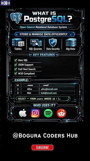 What is PostgreSQL? | The Powerful Database Behind Big Apps! 🚀 | Beginner Guide in 10s ⚡| Learn