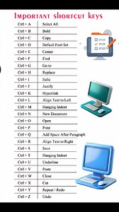 79K views · 570 reactions | A to Z Important shortcut keys #KeyboardTips #Keyboard #shortcuts #important #memory | NECI Computer Institute | Facebook