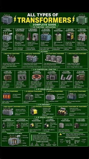All Types of Transformers in One Chart ⚡