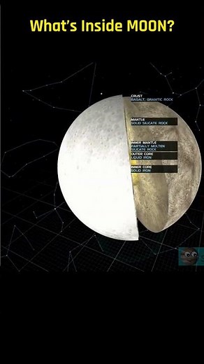 What’s Inside MOON? Fly Through the Solar System & Learn Space Facts with Classical Music