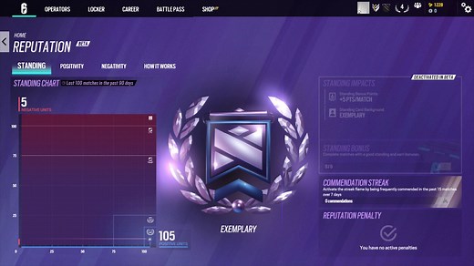 New Reputation System in Rainbow Six Siege Y9S4: How it works, positive standing, rewards, and more