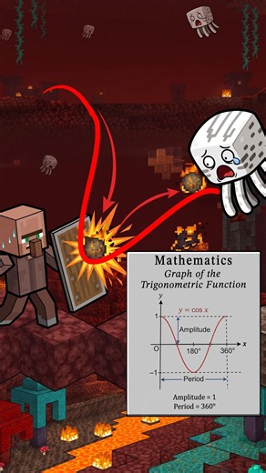 Seeker Minecraft vs. Hider Meccha Chameleon with Math-Graph of the Trigonometric Function