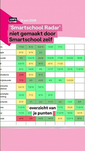 'Smartschool Radar' was not made by Smartschool: "Do not download it"