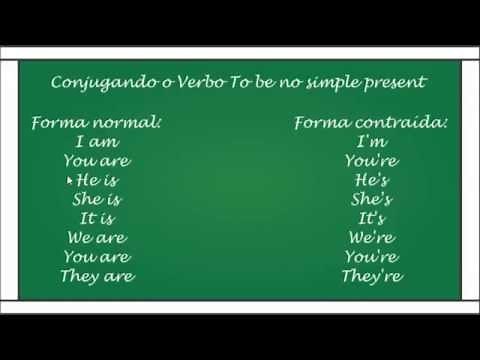 Verbo To Be Simple Present