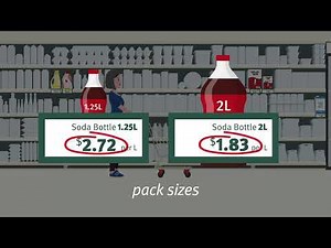 Introduction to Unit Pricing