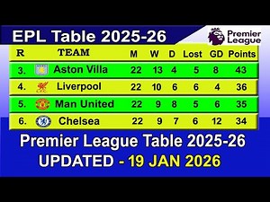 EPL Table Standings Today 19 Jan | English Premier League Table 2025-26