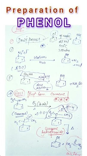 How to prepare Phenol❓ #ytshorts #chemistryshorts #shortsfeed #viral #trending #neet #jee #cbse #isc