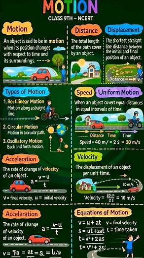 Motion Class 9 Full Chapter Notes 🚀 | NCERT Physics | Distance, Speed, Velocity & Graphs