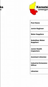 KPSC Group C Recruitment Notification 2024 | 486 Junior Engineer Vacancies