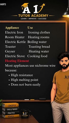 Chapter 4: Electricity – Magnetic and Heating Effects | SCIENCE NOTES | Class 8th