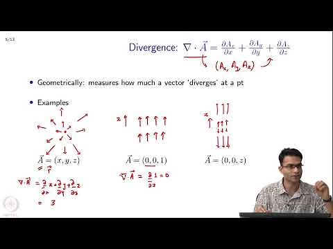 Review of Vector Calculus : Gradient, Divergence, and Curl operators