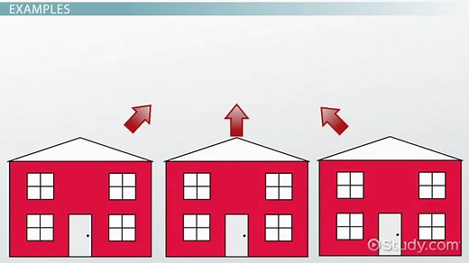 Economic Trends Definition & Indicators