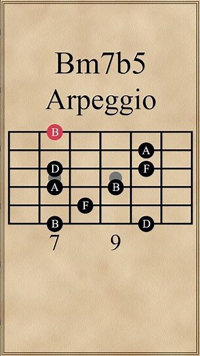 B Half-Diminished 7th Arpeggio (B Minor 7 Flat 5)