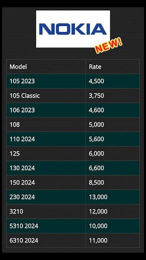 Nokia Mobile Price List Updates 09-03-2025 #younismobile #mobile #reels #viral #trending #Nokia #NokiaMobile #NokiaPakistan #Nokia105 | Nasir HameedD