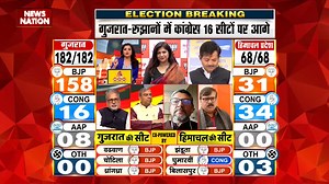 NN Election Live | पीएम मोदी और अमित शाह BJP दफ्तर जाएंगे.. #electionbreaking #gujaratelection #himachalpradeshelection | News Nation