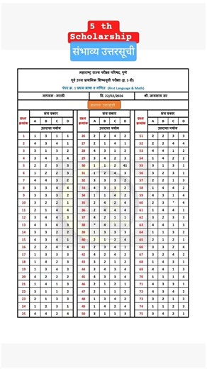 5 th scholarship Exam 2026 paper 1 Answer Key