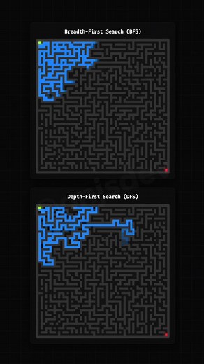 BFS vs DFS #programming #python #javascript #computerscience #computerengineering