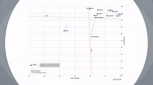 39 reactions · 12 shares | We are proud to have received the highest security effectiveness score from the NSS Labs 2019 NGFW Group Test, blocking % of evasions and 97.87% of NSS exploits. Get the full report: https://bit.ly/2OUeH96 | Palo Alto Networks | Facebook