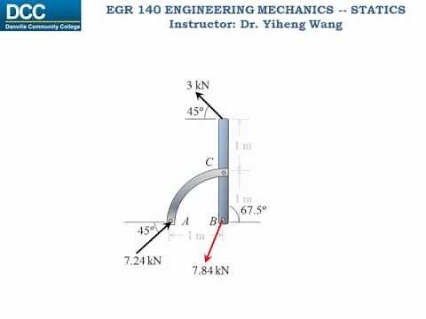Statics Lecture 20: Two-force and Three-force Members