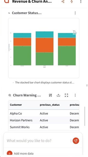AI Data Analysis: Adhoc