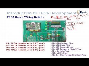 Introduction to FPGA Development kit
